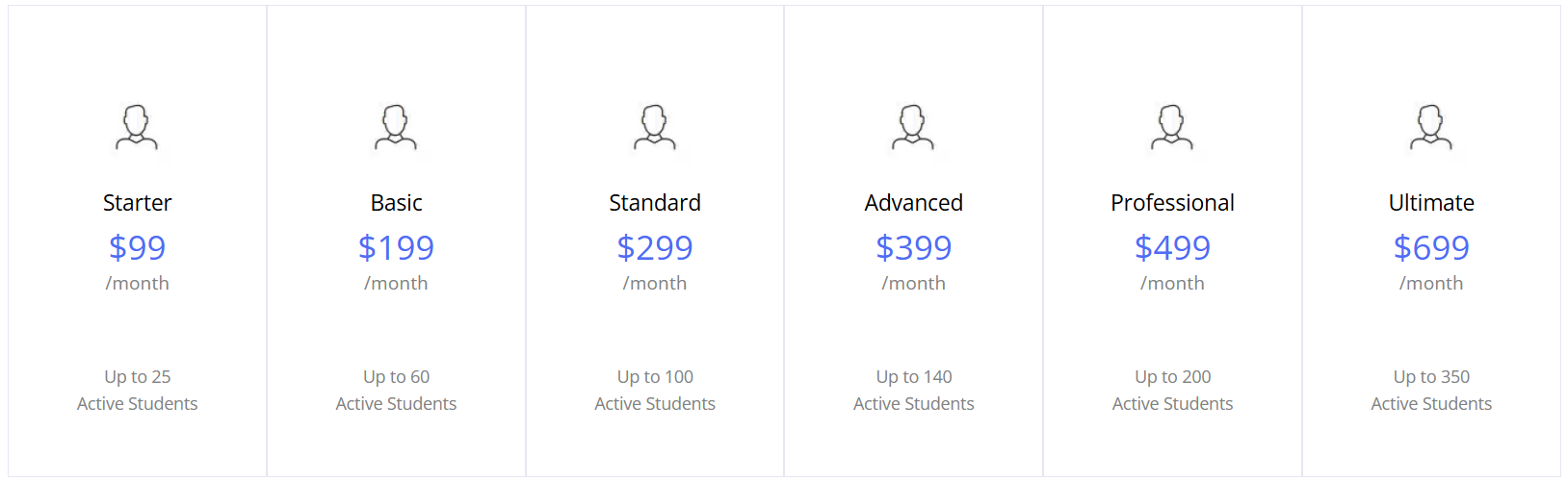 Oases Online pricing plans screenshot